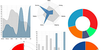 How to assess your marketing success using charts Marketing and charts