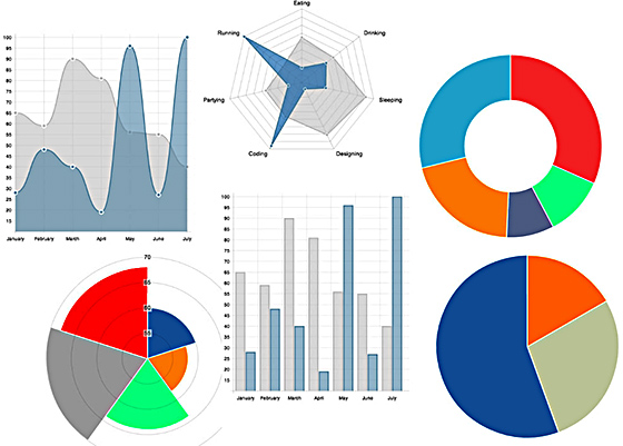 Marketing and charts