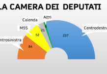 Elezioni 2022: vince il centrodestra, perde il centrosinistra? Più che analisi, restano i dubbi Elezioni 2022, vince il centrodestra, credits Virgilio