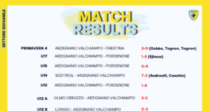 Settore giovanile Arzignano Valchiampo: risultati gare del 22 e 23 ottobre