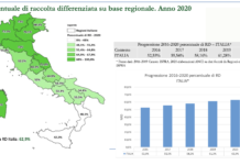 Veneto riciclone, con il 75,9% di raccolta differenziata è la prima regione italiana veneto riciclone