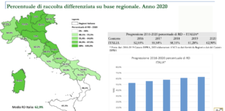 Veneto riciclone, con il 75,9% di raccolta differenziata è la prima regione italiana veneto riciclone