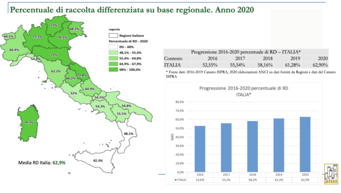 veneto riciclone