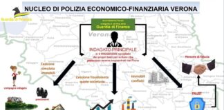 Verona, evasione fiscale nascondendo proprietà: Guardia di Finanza sequestra beni per 1,5 milioni di euro evasione fiscale verona guardia finanza
