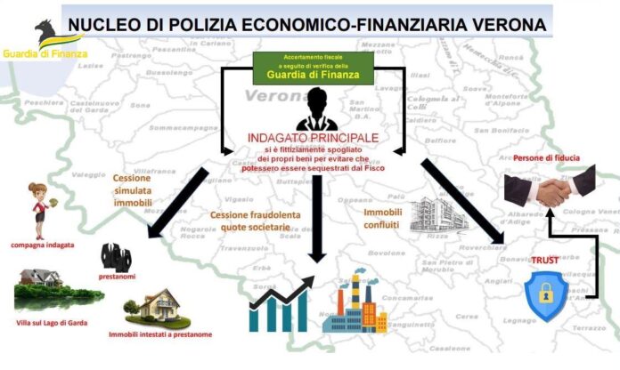 evasione fiscale verona guardia finanza