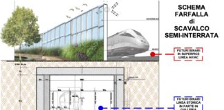 TAV. La “farfalla di scavalco” finisce al Governo. Zoppello: la soluzione è interrare la linea Alta Velocità TAV-TAC, farfalla di scavalco