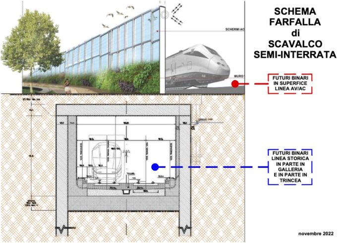 TAV-TAC, farfalla di scavalco