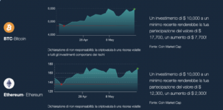 Perché Dogecoin, Shiba Inu e Aptos sono in calo in vista dell’annuncio della Fed sui tassi di interesse Andamento criptovalute