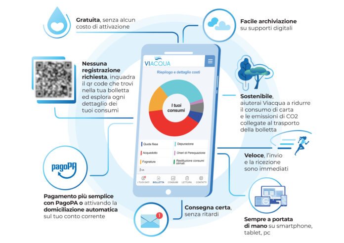 Bolletta smart Viacqua