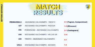 Risultati giovanili Arzignano Valchiampo Risultati giovanili Arzignano Valchiampo