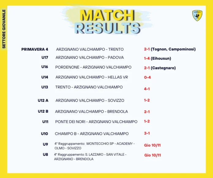 Risultati giovanili Arzignano Valchiampo