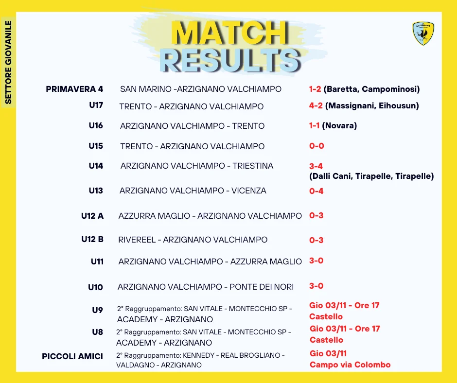 Risultati settore giovanile Arzignano Valchiampo