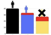 Il voto alternativo in Alaska: ossigeno per la democrazia? Voto alternativo