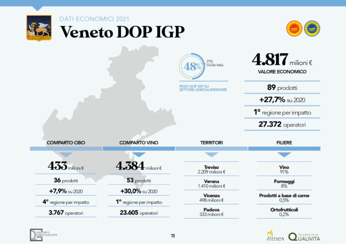 dop economy veneto ismea-qualivita