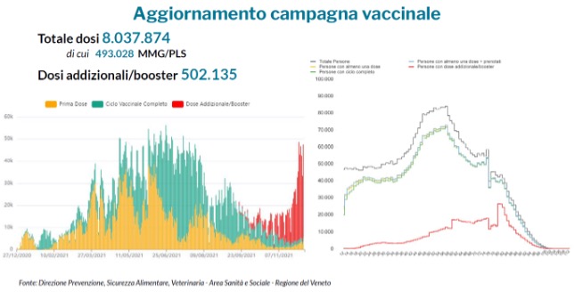 Fig. 6 - Campagna vaccinale