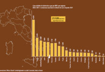 Manovra, il costo bollette è la priorità per Confartigianato Imprese Veneto manovra