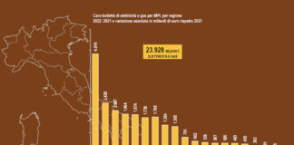 Manovra, il costo bollette è la priorità per Confartigianato Imprese Veneto manovra