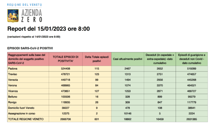 Dati casi Covid per provincia in Veneto al 15 gennaio ore 8
