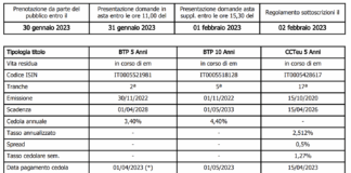 Ministero dell’Economia e delle Finanze: Emissione Medio Lungo Termine