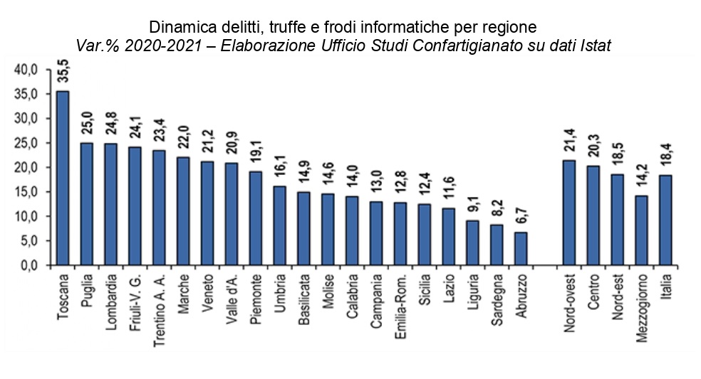 Reati informatici