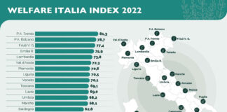 “Welfare, Italia”, Veneto conferma il 9° posto nel Welfare Italia index