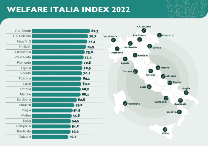 Welfare-Italia-Unipol-gruppo