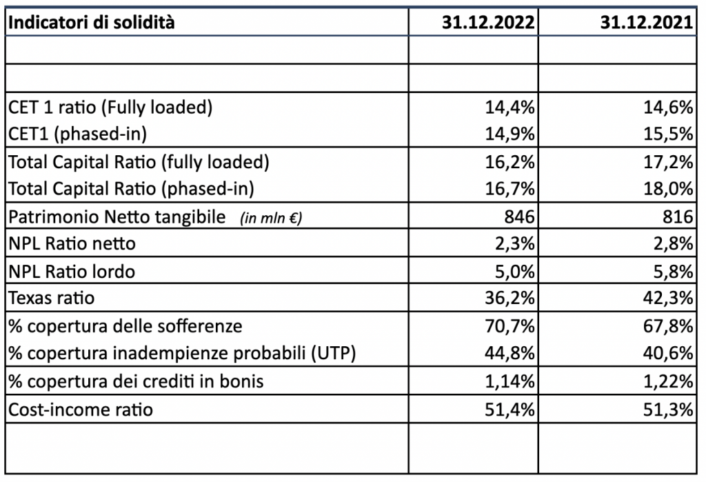 volksbank