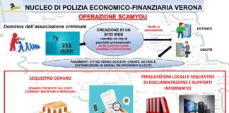Gdf Verona: maxi truffa ai danni dei consumatori ed evasione fiscale per circa 30 milioni di euro gdf verona scamyou