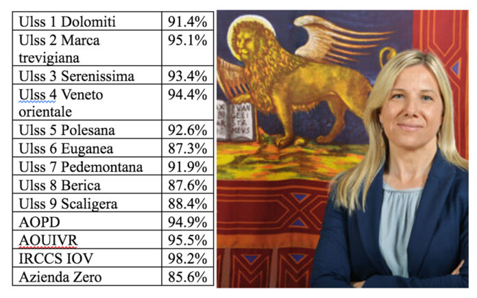 sanita veneta valutazioni direttori generali