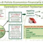 Bonus Facciate, maxioperazione della Guardia di Finanza di Verona: sequestrati 110 Mln di euro cantieri fantasma bonus facciate