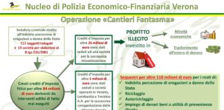 Bonus Facciate, maxioperazione della Guardia di Finanza di Verona: sequestrati 110 Mln di euro cantieri fantasma bonus facciate