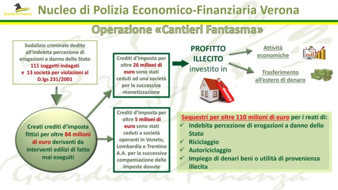 cantieri fantasma bonus facciate