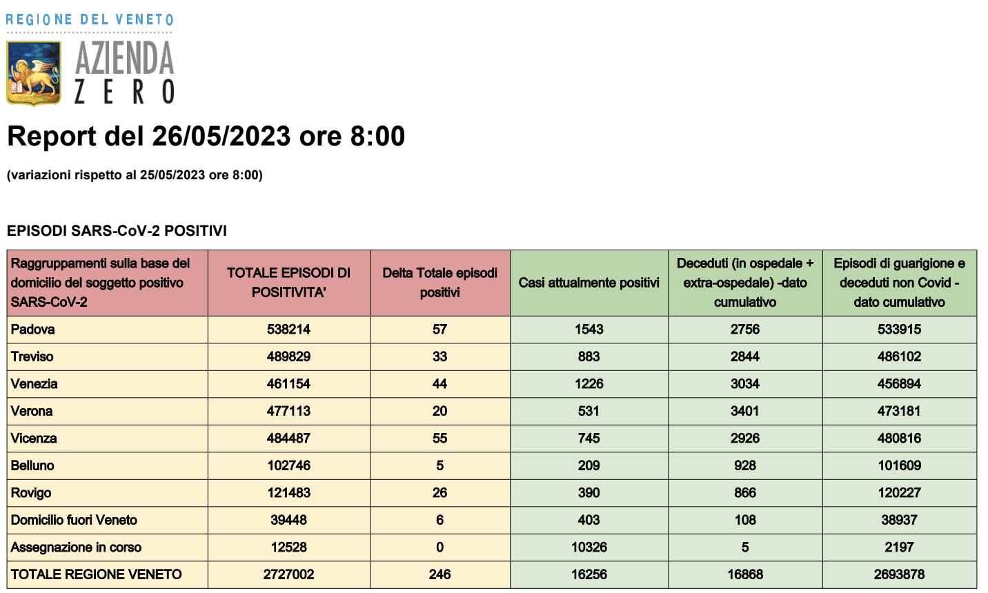 Dati casi Covid per provincia in Veneto al 26 maggio ore 8