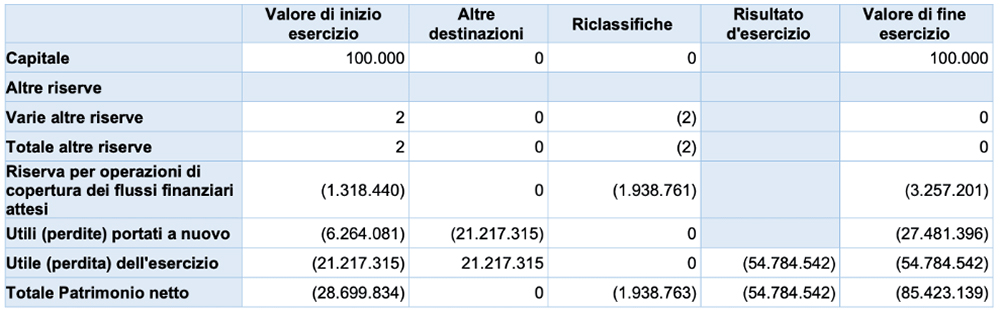 Fondazione Milano Cortina 2026