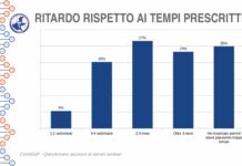 CoVeSaP, questionario su ULSS venete: lunghe attese e insoddisfazione CoVeSaP. ricerca su tempi di attesa presso le Ulss venete