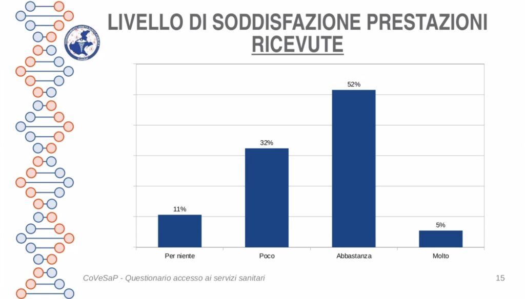 CoVeSaP: ricerca su livello di soddisfazione per servizi delle Ulss venete