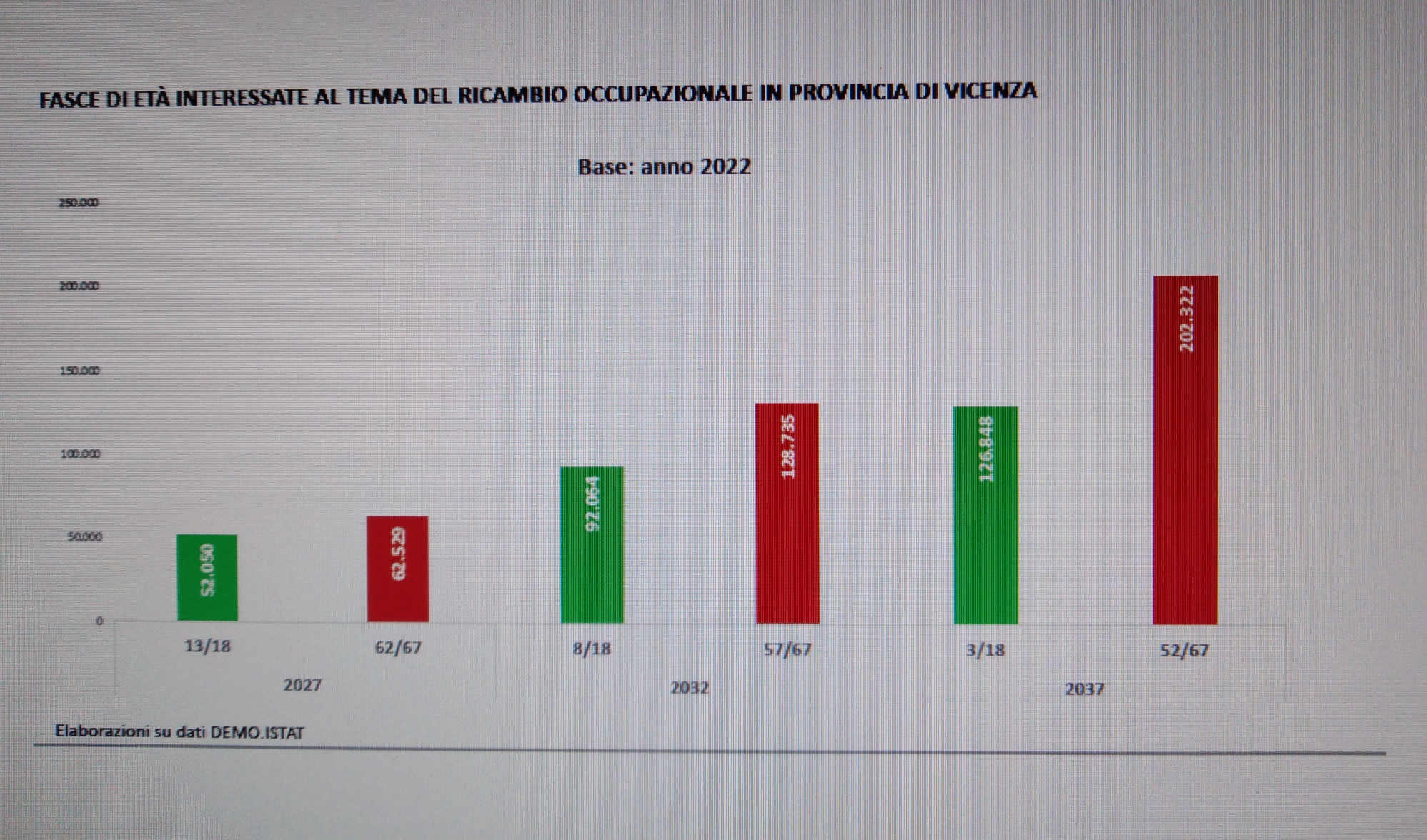 Calo demografico. I dati