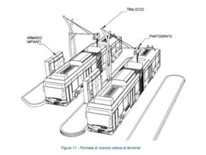 Fermata di ricarica veloce al terminal