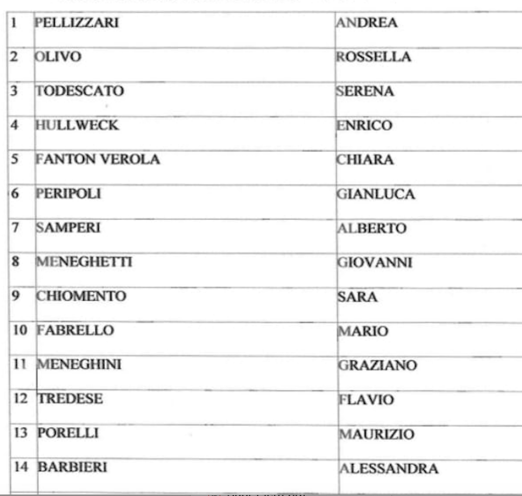 Eletti nel coordinamento provinciale di Forza Italia