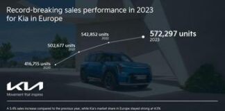 Record di vendite per Kia in Europa nel 2023