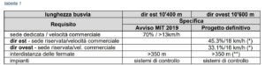 Tabella 1