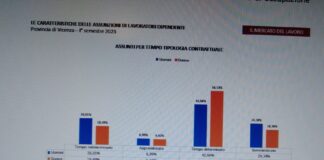 Parità di genere nel lavoro: un miraggio parità genere