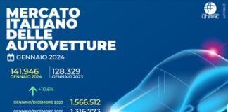 Mercato auto: il 2024 apre in crescita