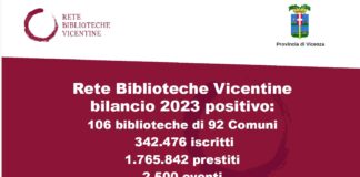 Rete Biblioteche Vicentine: quasi 15mila nuovi iscritti in un anno, 2.500 iniziative e oltre 1,7 milioni di prestiti Rete Biblioteche vicentine, presentato il bilancio 2023