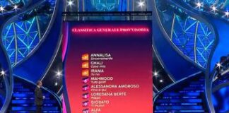 Sanremo 2024, la classifica provvisoria del Festival con tutti i cantanti