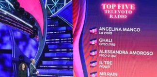 Sanremo 2024, pronostici Sisal: Angelina Mango canta il papà ed è senza rivali