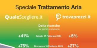 Smog, dati choc sulla Pianura Padana: tutti a caccia di purificatori d’aria