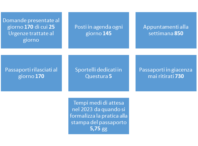 questione passaporti questura di vicenza