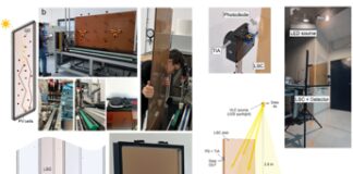 Sostenibilità, da università Bicocca arrivano nuove finestre fotovoltaiche ‘smart’