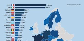 Furti di veicoli, in 10 anni ne sono spariti nel nulla quasi 1 milione